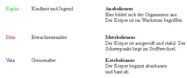 KPV-Tabelle