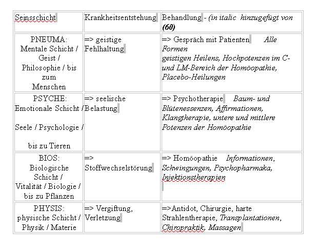 Tabelle_Quantenmedizin