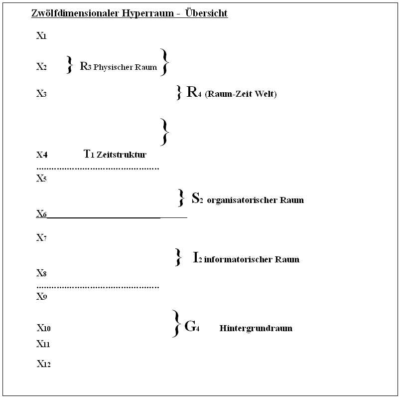 Zwoelfdimens.Tab